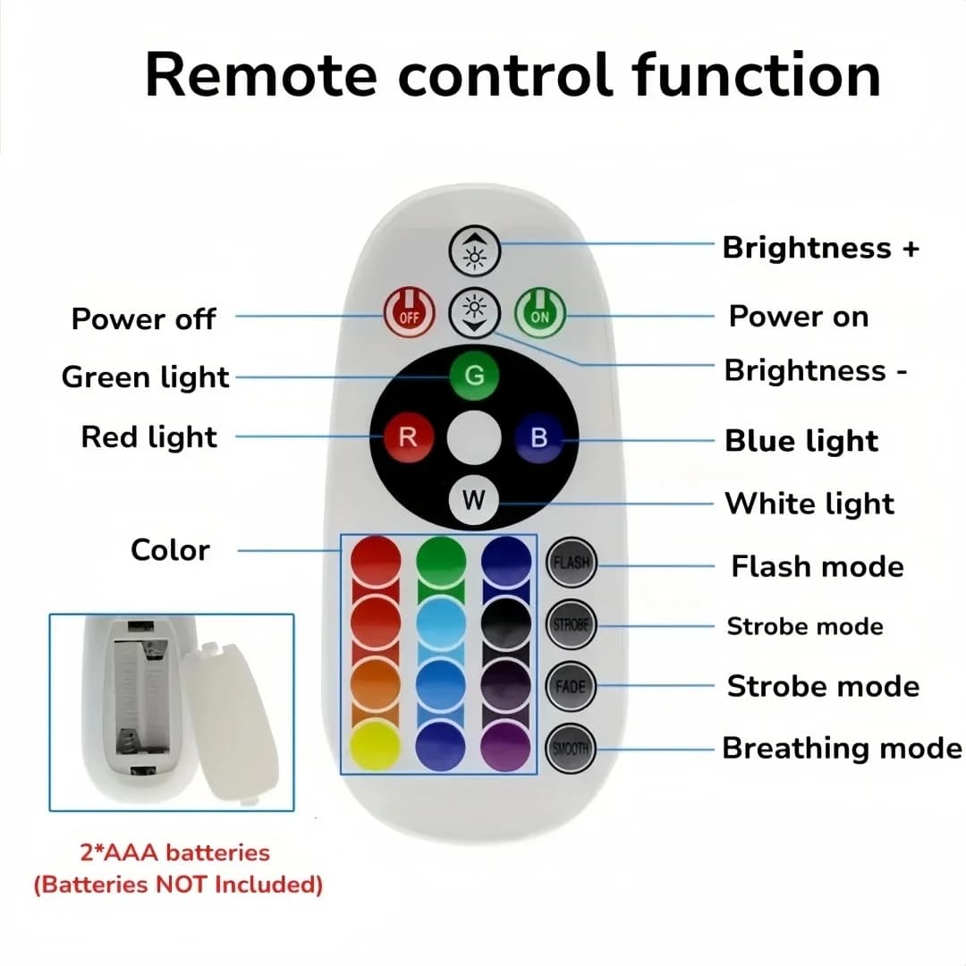 โคมไฟโปรเจกเตอร์พระอาทิตย์ตก USB RGB ขนาดมินิ พร้อมรีโมท